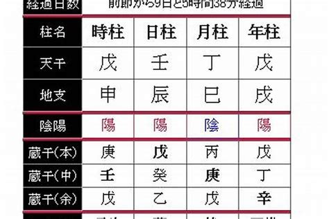 天德月德同柱|天乙、天德、月德贵人的特性